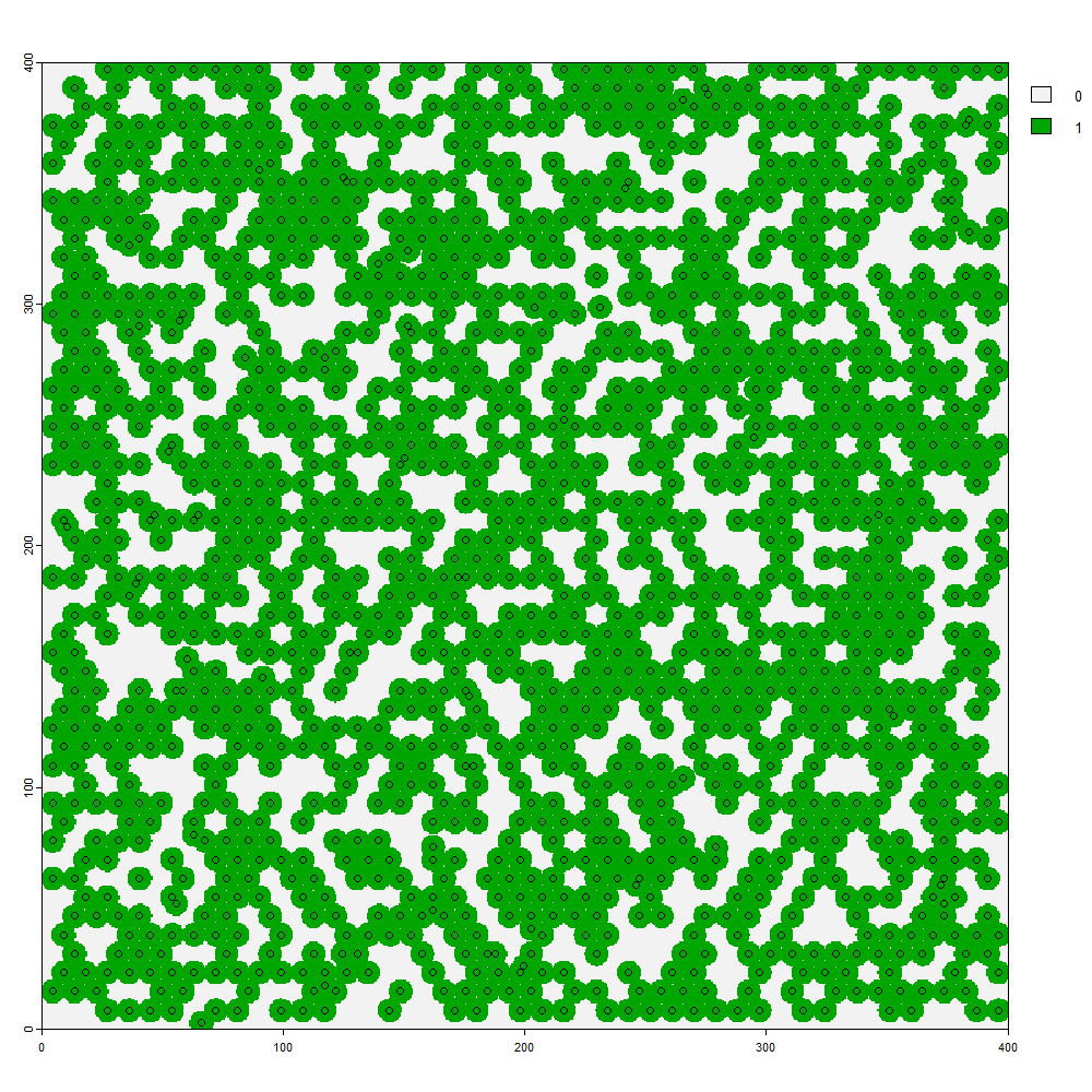 Figure 1. 1500 Non-random trees with crowns 10 m in diameter cover 66.2% of the area.