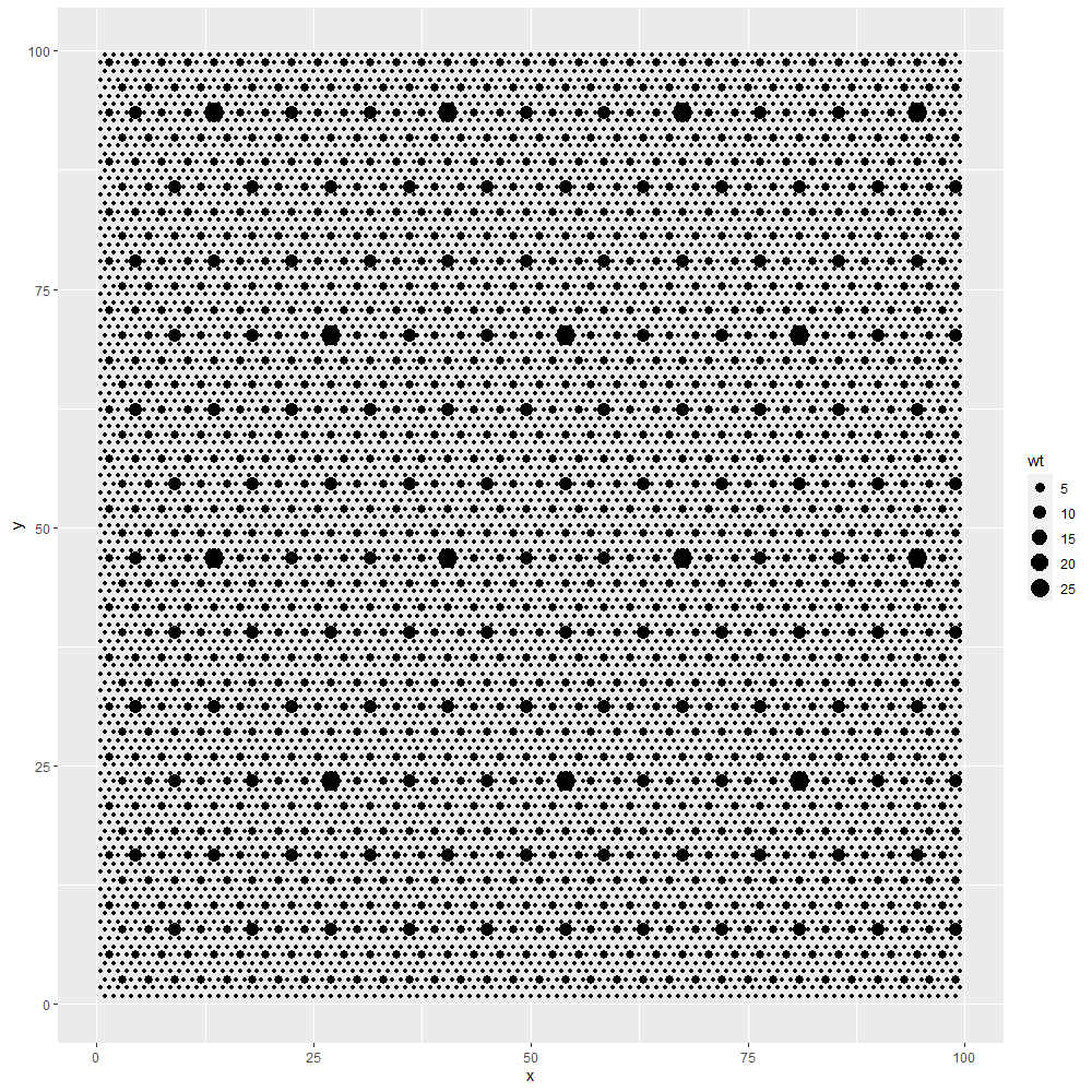 Figure 1. Weighted Hexagonal Grid