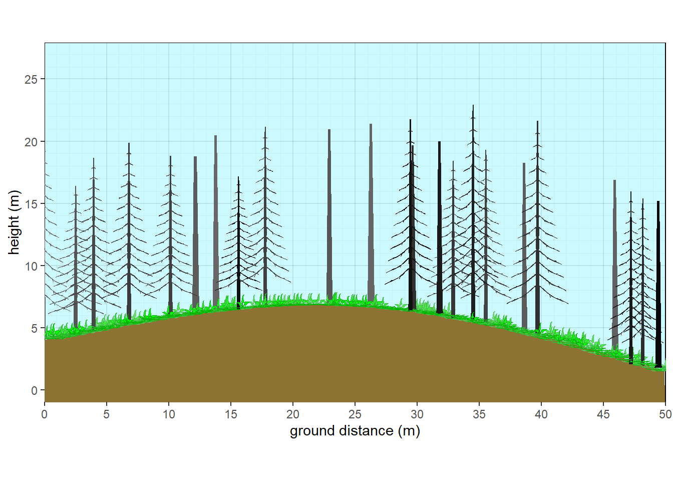 Aspen with fir subcanopy - fire