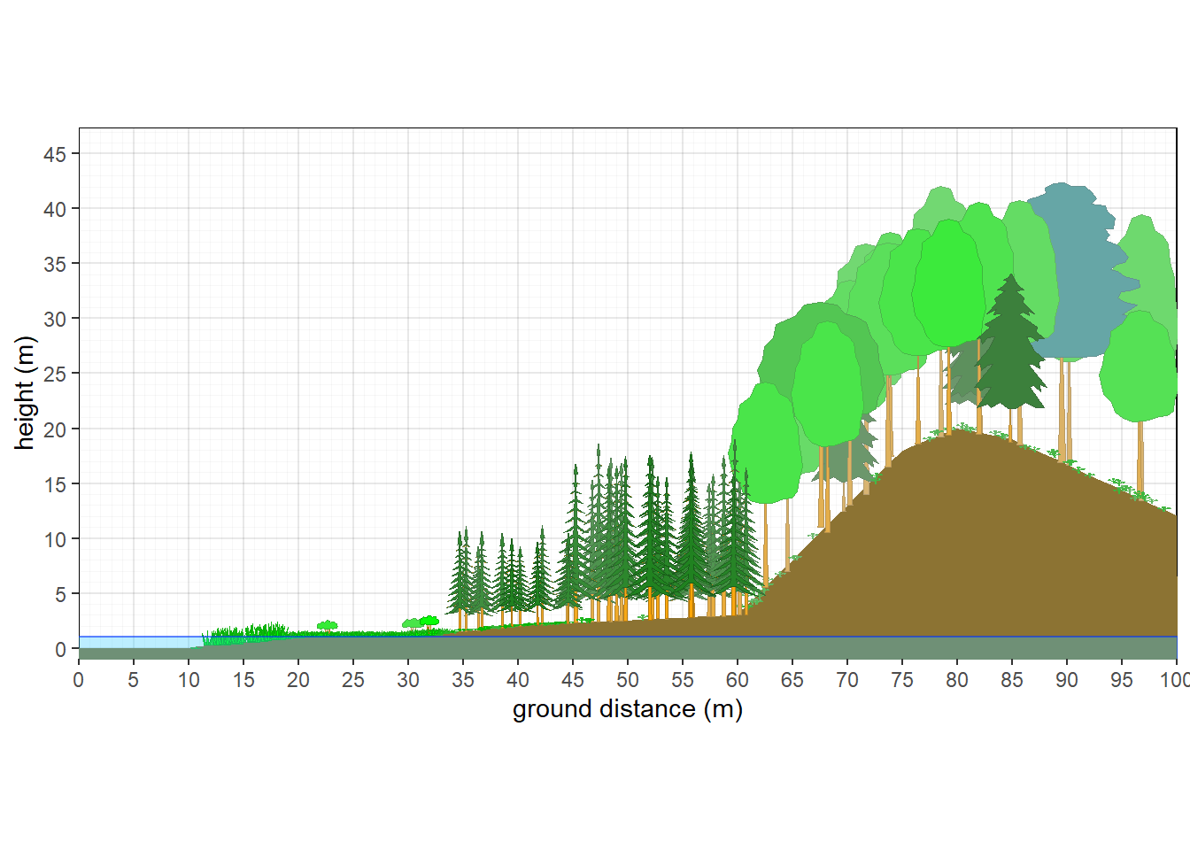 Vegetation Gradient