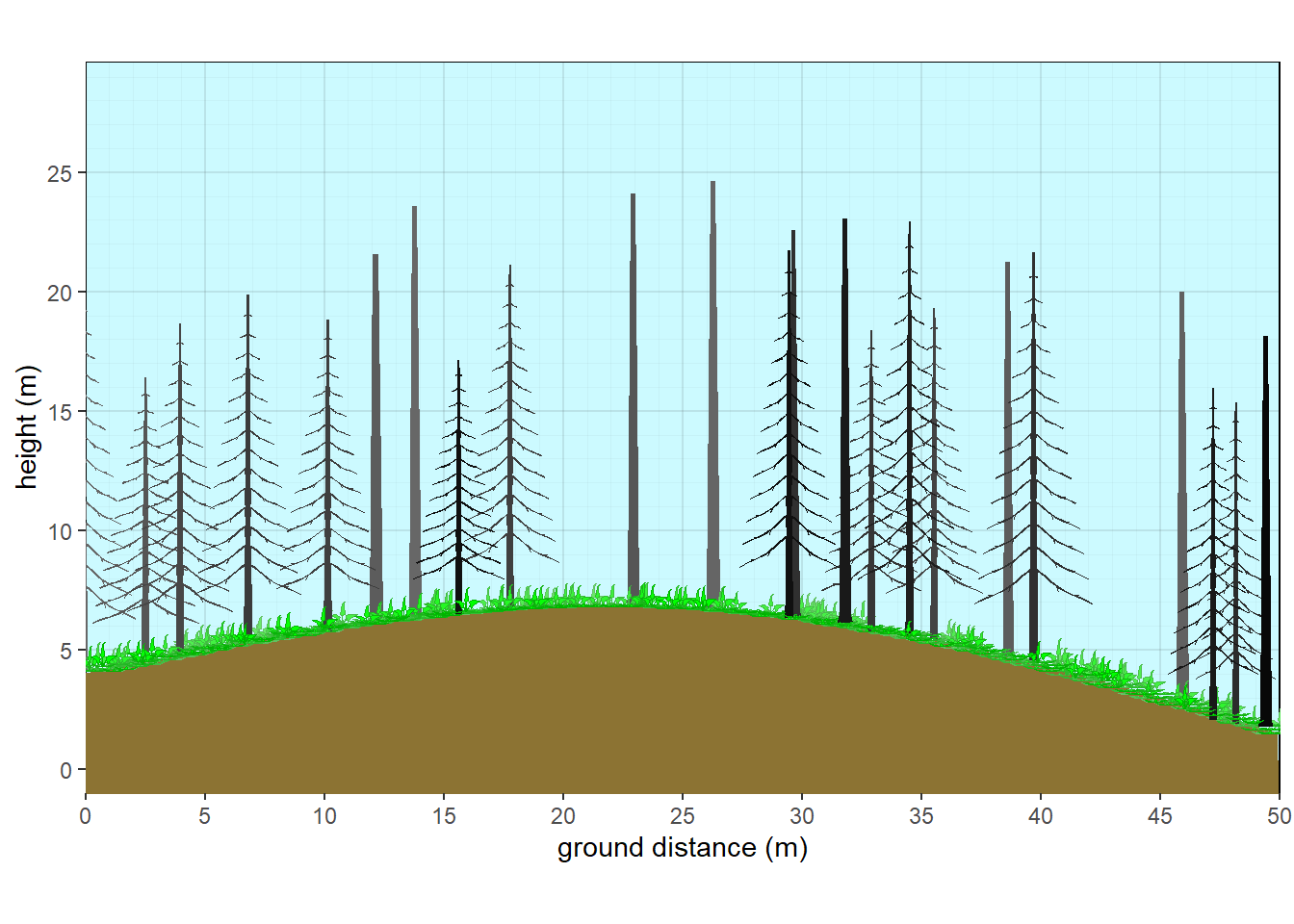 Aspen with fir subcanopy - fire