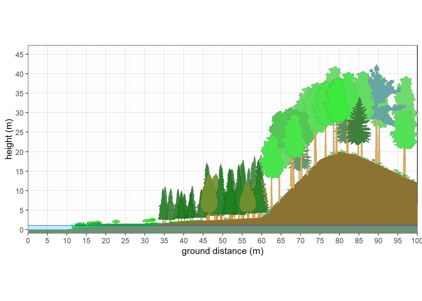 Vegetation Gradient